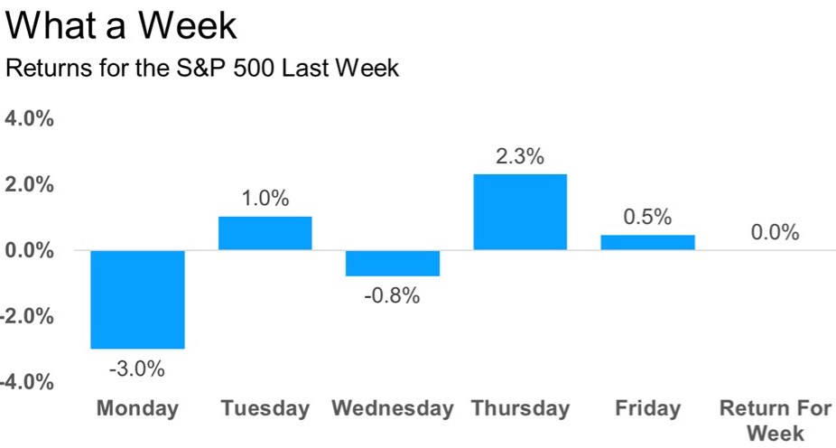 Колебания индекса S&P500 в августе 2024 года картинка